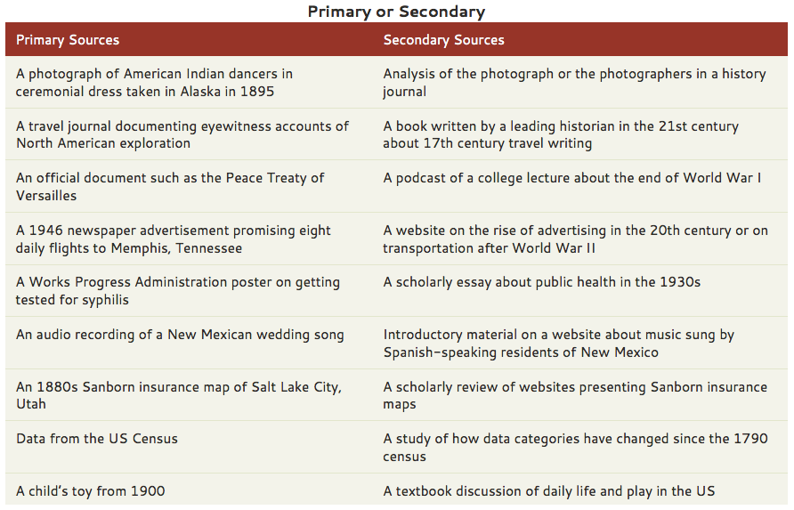 explain and give an example of a secondary source